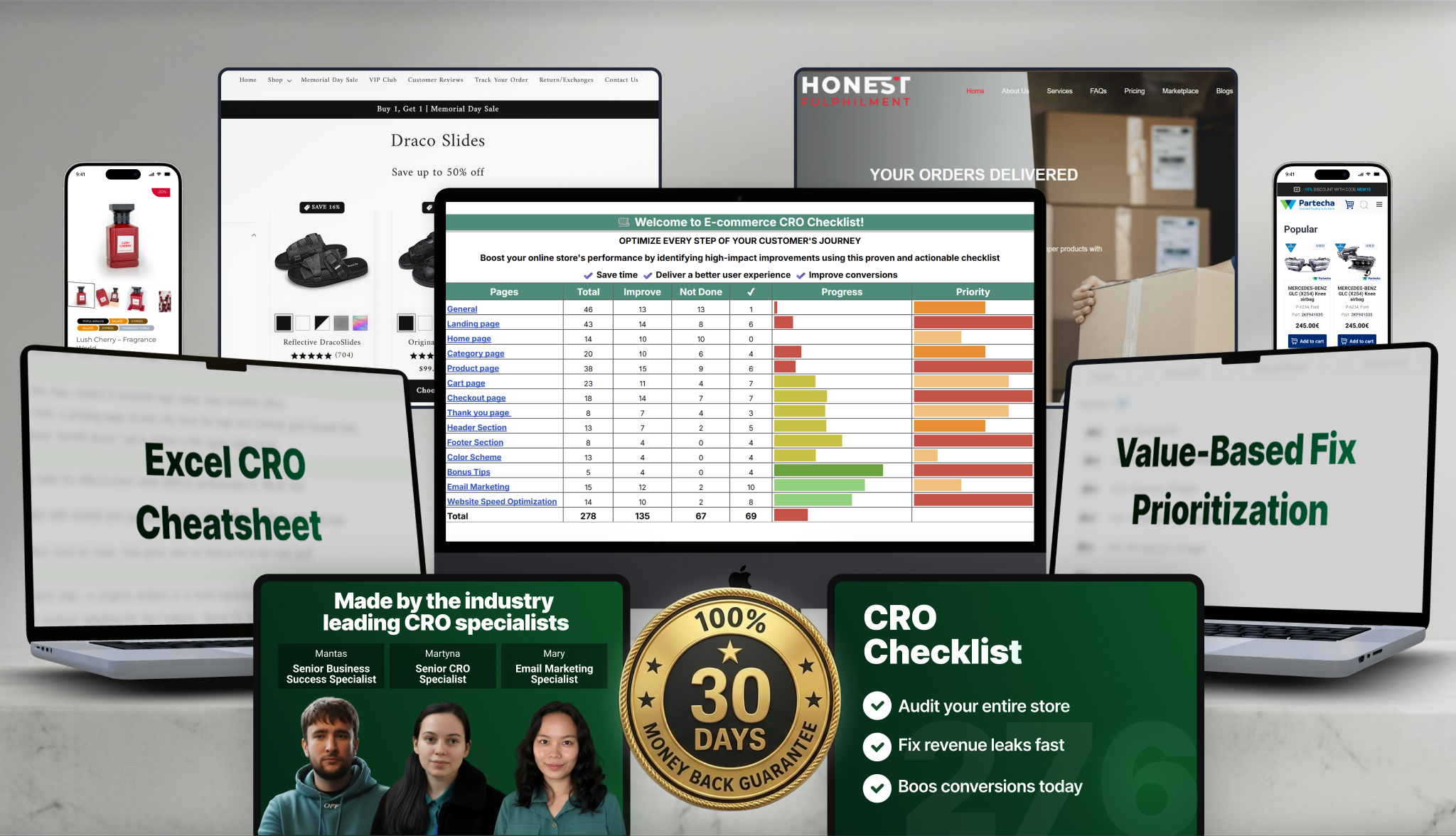 276-Point CRO Checklist