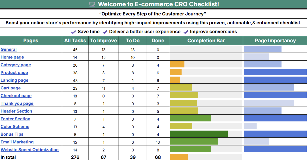 E-Commerce CRO Checklist Preview — 276 conversion checkpoints organized by page type