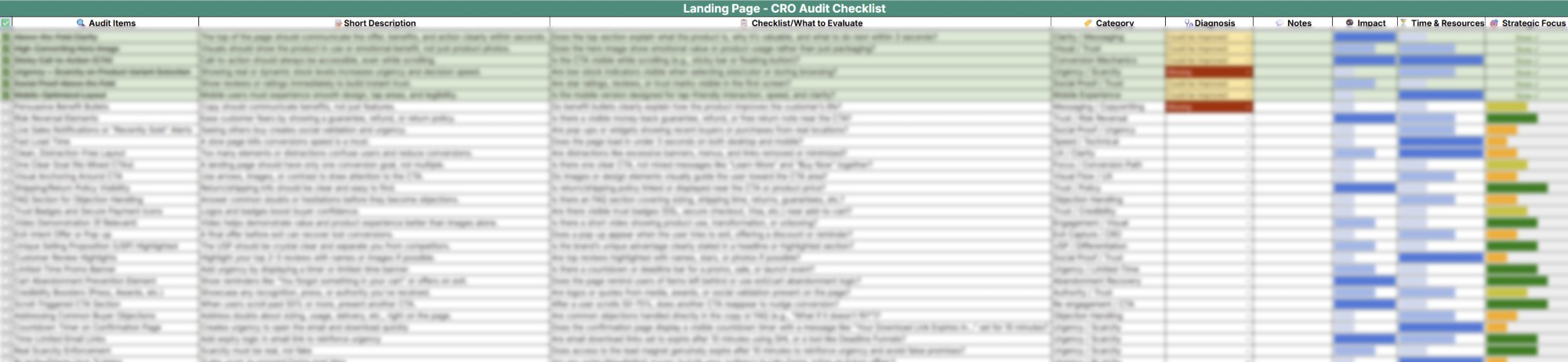 CRO Checklist — spreadsheet with 276 actionable checkpoints