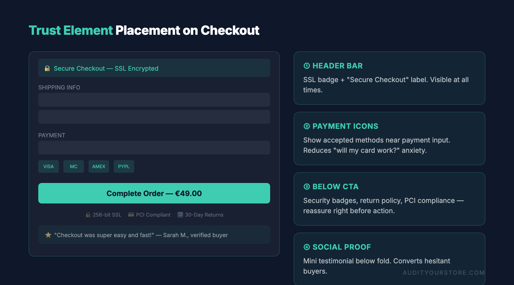 checkout optimization trust element placement on payment page layout 4