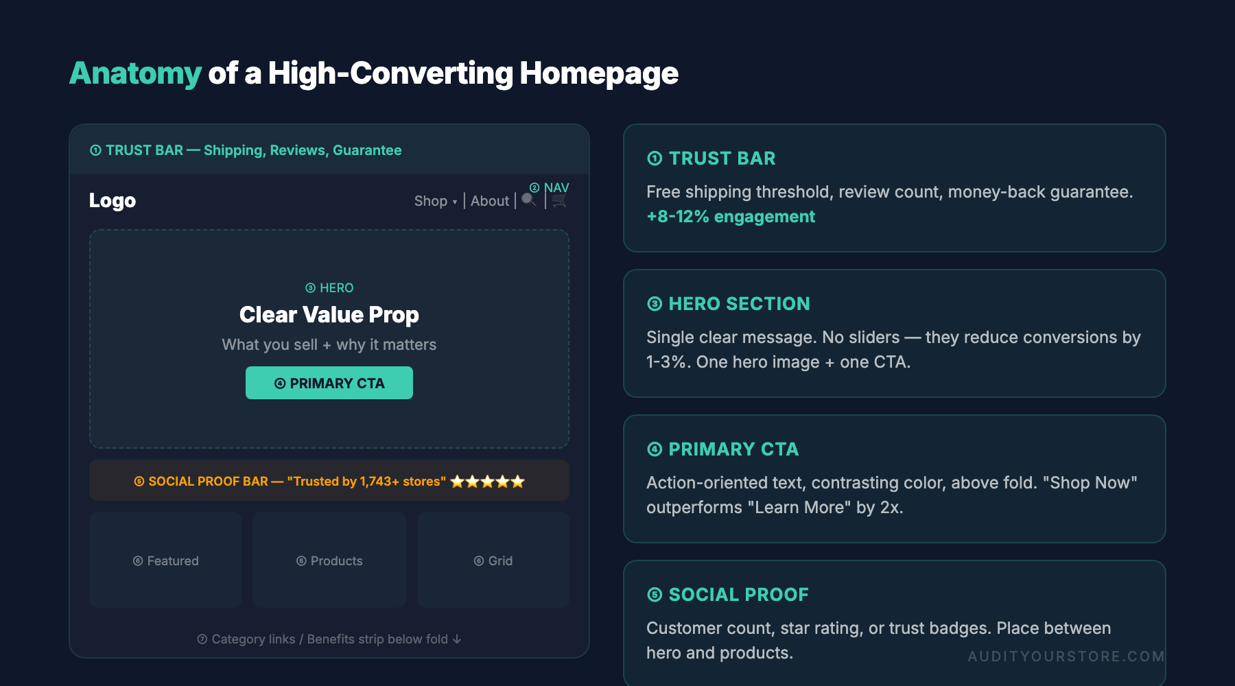 ecommerce homepage optimization above the fold anatomy wireframe 3
