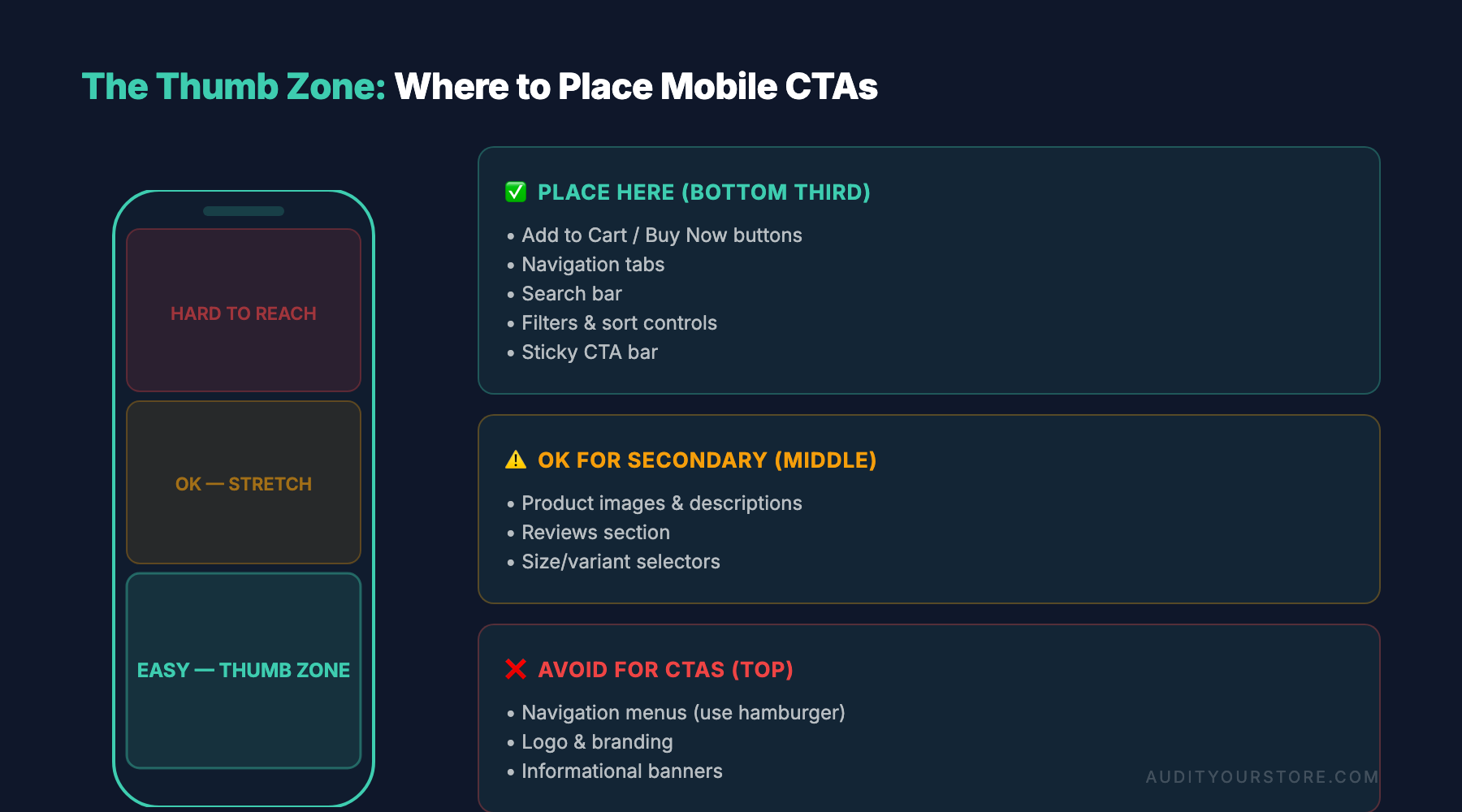 mobile ecommerce UX thumb zone heat map for smartphone interaction 2