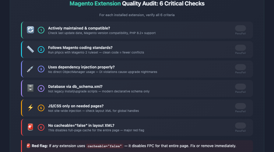 Magento store audit extension quality checklist six checks 1