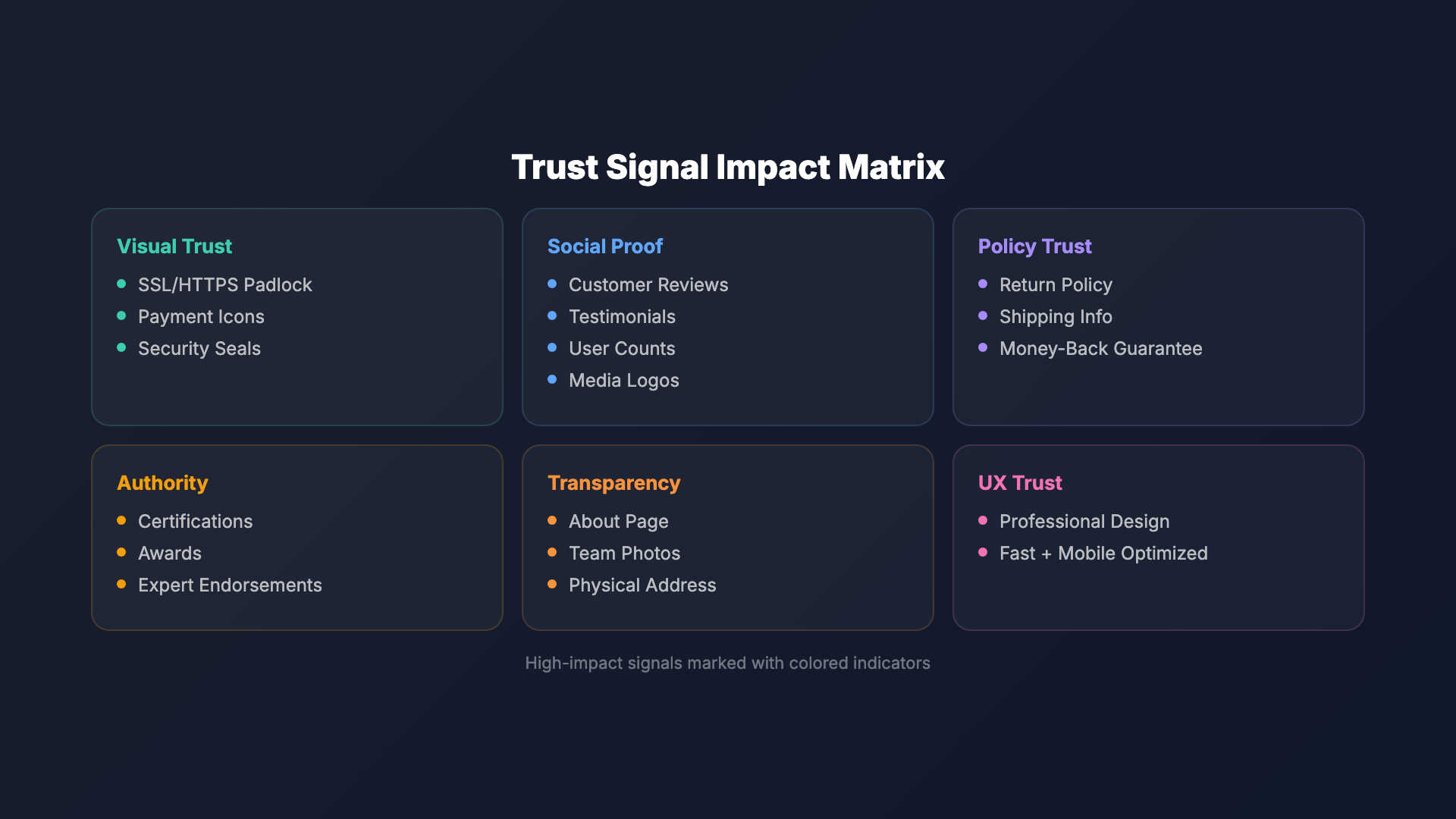 online store credibility and social proof elements data infographic