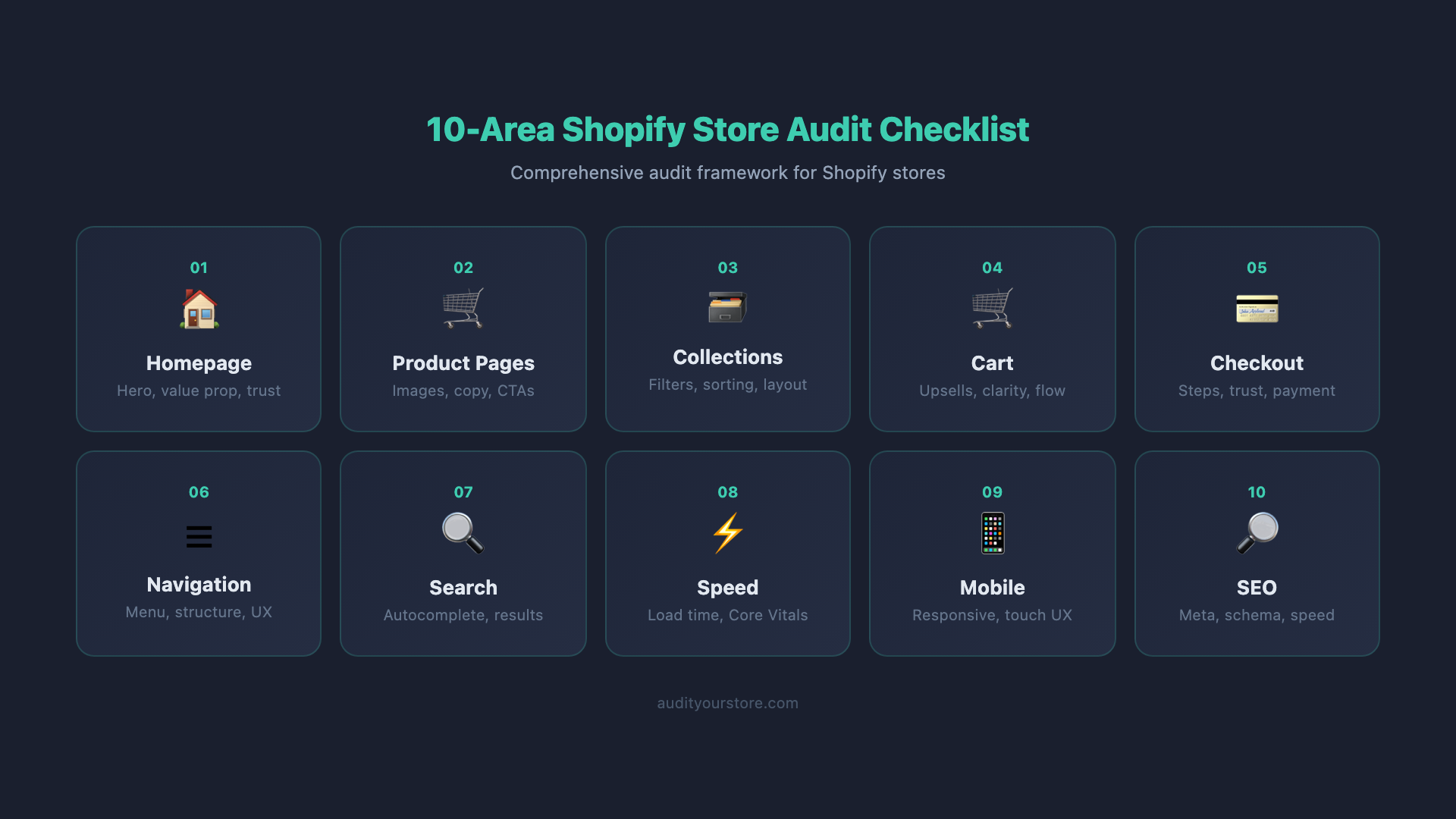 10-Area Shopify Audit Checklist