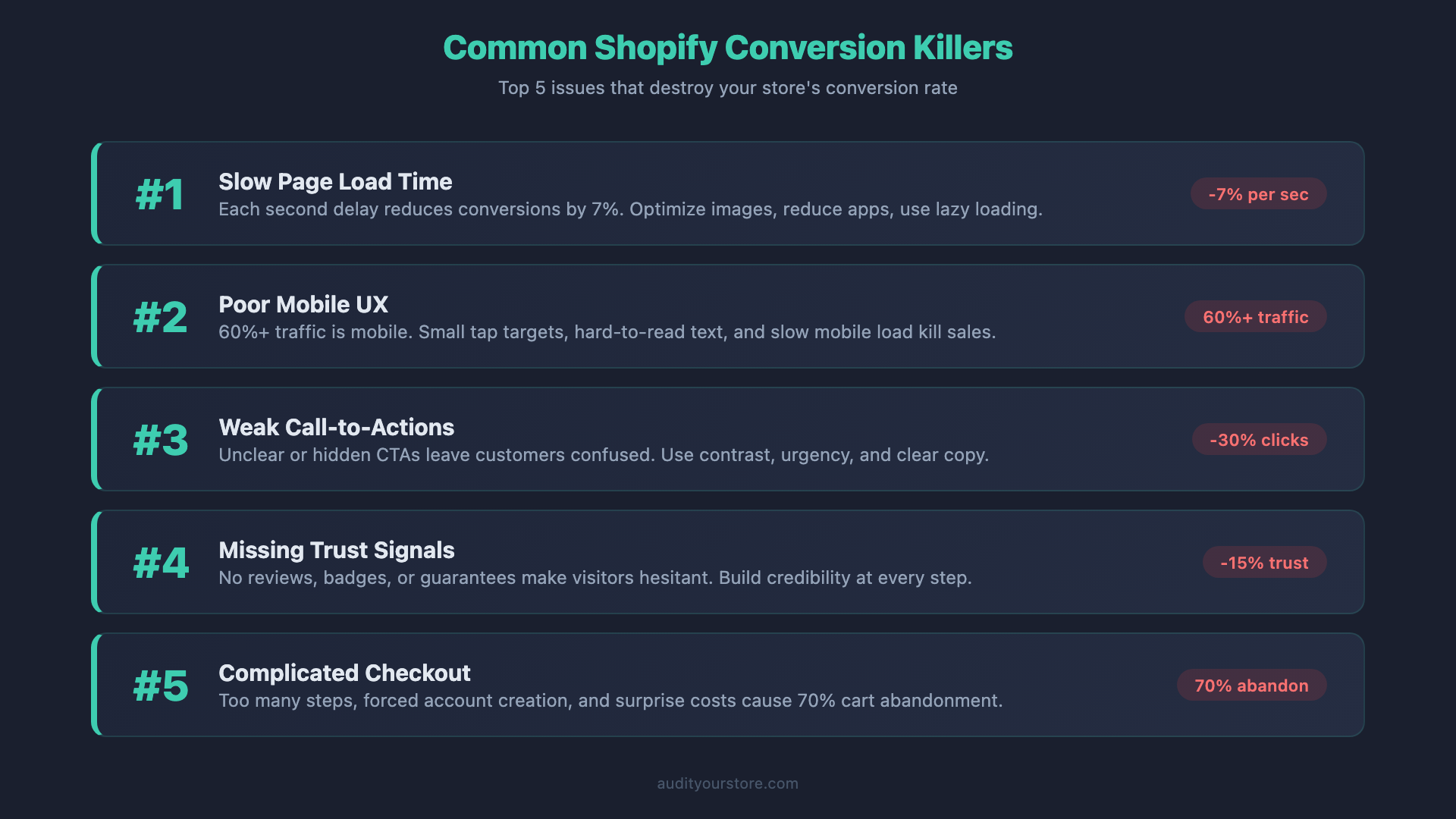 Common Shopify Conversion Killers